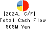 QLS Holdings Co., Ltd Cash Flow Statement 2024年Mar期 QLS Holdings Co., Ltd Cash Flow Statement 2024年3月期
