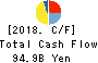MITSUBISHI MATERIALS CORPORATION Cash Flow Statement 2018年Mar期 MITSUBISHI MATERIALS CORPORATION Cash Flow Statement 2018年3月期