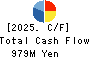 J Frontier Co.,Ltd. Cash Flow Statement 2025年5月期