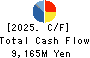 SAKATA SEED CORPORATION Cash Flow Statement 2025年5月期