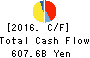 ORIX CORPORATION Cash Flow Statement 2016年Mar期 ORIX CORPORATION Cash Flow Statement 2016年3月期