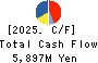 KANADEN CORPORATION Cash Flow Statement 2025年Mar期 KANADEN CORPORATION Cash Flow Statement 2025年3月期