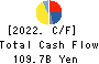 HIKARI TSUSHIN,INC. Cash Flow Statement 2022年Mar期 HIKARI TSUSHIN,INC. Cash Flow Statement 2022年3月期