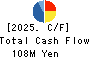 Unipos Inc. Cash Flow Statement 2025年Mar期 Unipos Inc. Cash Flow Statement 2025年3月期