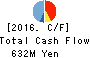NANSIN CO.,LTD. Cash Flow Statement 2016年Mar期 NANSIN CO.,LTD. Cash Flow Statement 2016年3月期