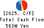 KOKEN BORING MACHINE CO.,LTD. Cash Flow Statement 2025年Mar期 KOKEN BORING MACHINE CO.,LTD. Cash Flow Statement 2025年3月期