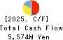 ASAHI BROADCASTING GROUP HOLDINGS CORP. Cash Flow Statement 2025年Mar期 ASAHI BROADCASTING GROUP HOLDINGS CORP. Cash Flow Statement 2025年3月期