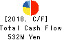 FUJI HENSOKUKI CO.,LTD. Cash Flow Statement 2018年Dec期 FUJI HENSOKUKI CO.,LTD. Cash Flow Statement 2018年12月期