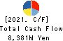 Mitsuuroko Group Holdings Co.,Ltd. Cash Flow Statement 2021年Mar期 Mitsuuroko Group Holdings Co.,Ltd. Cash Flow Statement 2021年3月期