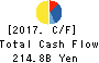 Idemitsu Kosan Co.,Ltd. Cash Flow Statement 2017年Mar期 Idemitsu Kosan Co.,Ltd. Cash Flow Statement 2017年3月期