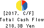 Idemitsu Kosan Co.,Ltd. Cash Flow Statement 2017年Mar期 Idemitsu Kosan Co.,Ltd. Cash Flow Statement 2017年3月期