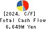 NIPPON KANZAI Holdings Co.,Ltd. Cash Flow Statement 2024年Mar期 NIPPON KANZAI Holdings Co.,Ltd. Cash Flow Statement 2024年3月期