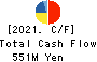 Entrust Inc. Cash Flow Statement 2021年Mar期 Entrust Inc. Cash Flow Statement 2021年3月期