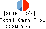 FUJI HENSOKUKI CO.,LTD. Cash Flow Statement 2016年Dec期 FUJI HENSOKUKI CO.,LTD. Cash Flow Statement 2016年12月期