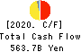 Hitachi, Ltd. Cash Flow Statement 2020年Mar期 Hitachi, Ltd. Cash Flow Statement 2020年3月期