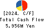 YAKUODO HOLDINGS Co.,Ltd. Cash Flow Statement 2024年2月期