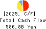 AEON CO.,LTD. Cash Flow Statement 2025年Feb期 AEON CO.,LTD. Cash Flow Statement 2025年2月期