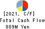 OXIDE Corporation Cash Flow Statement 2021年2月期