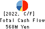 ULS Group, Inc. Cash Flow Statement 2022年Mar期 ULS Group, Inc. Cash Flow Statement 2022年3月期