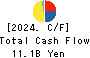 Alpen Co.,Ltd. Cash Flow Statement 2024年6月期