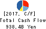 Mitsubishi Corporation Cash Flow Statement 2017年Mar期 Mitsubishi Corporation Cash Flow Statement 2017年3月期
