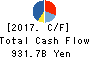 Mitsubishi Corporation Cash Flow Statement 2017年Mar期 Mitsubishi Corporation Cash Flow Statement 2017年3月期