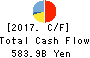 ORIX CORPORATION Cash Flow Statement 2017年Mar期 ORIX CORPORATION Cash Flow Statement 2017年3月期