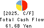 FUJI MEDIA HOLDINGS, INC. Cash Flow Statement 2025年Mar期 FUJI MEDIA HOLDINGS, INC. Cash Flow Statement 2025年3月期