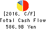 MITSUI & CO.,LTD. Cash Flow Statement 2016年Mar期 MITSUI & CO.,LTD. Cash Flow Statement 2016年3月期