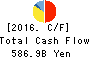 MITSUI & CO.,LTD. Cash Flow Statement 2016年Mar期 MITSUI & CO.,LTD. Cash Flow Statement 2016年3月期