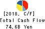 Yamaha Motor Co.,Ltd. Cash Flow Statement 2018年Dec期 Yamaha Motor Co.,Ltd. Cash Flow Statement 2018年12月期
