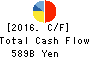 JXTG Holdings, Inc. Cash Flow Statement 2016年Mar期 JXTG Holdings, Inc. Cash Flow Statement 2016年3月期