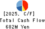 Quest Co.,Ltd. Cash Flow Statement 2025年Mar期 Quest Co.,Ltd. Cash Flow Statement 2025年3月期