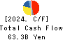 Takashimaya Company, Limited Cash Flow Statement 2024年2月期