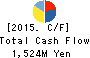 ASKA CORPORATION Cash Flow Statement 2015年Nov期 ASKA CORPORATION Cash Flow Statement 2015年11月期