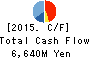 OBIC BUSINESS CONSULTANTS CO.,LTD. Cash Flow Statement 2015年Mar期 OBIC BUSINESS CONSULTANTS CO.,LTD. Cash Flow Statement 2015年3月期