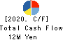 OMNI-PLUS SYSTEM LIMITED Cash Flow Statement 2020年3月期