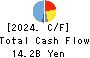 TOYO ENGINEERING CORPORATION Cash Flow Statement 2024年Mar期 TOYO ENGINEERING CORPORATION Cash Flow Statement 2024年3月期