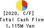 TORQ Inc. Cash Flow Statement 2020年Oct期 TORQ Inc. Cash Flow Statement 2020年10月期