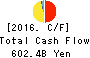 Sony Financial Holdings Inc. Cash Flow Statement 2016年Mar期 Sony Financial Holdings Inc. Cash Flow Statement 2016年3月期