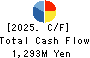 GLOBAL FOOD CREATORS CO.,LTD. Cash Flow Statement 2025年Mar期 GLOBAL FOOD CREATORS CO.,LTD. Cash Flow Statement 2025年3月期