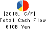 Hitachi, Ltd. Cash Flow Statement 2019年Mar期 Hitachi, Ltd. Cash Flow Statement 2019年3月期