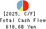 Yamaguchi Financial Group,Inc. Cash Flow Statement 2025年Mar期 Yamaguchi Financial Group,Inc. Cash Flow Statement 2025年3月期