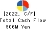 HORAI Co.,Ltd. Cash Flow Statement 2022年9月期