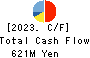 AZOOM CO.,LTD Cash Flow Statement 2023年9月期