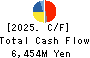 Sekisui Jushi Corporation Cash Flow Statement 2025年Mar期 Sekisui Jushi Corporation Cash Flow Statement 2025年3月期