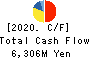 KONISHI CO.,LTD. Cash Flow Statement 2020年3月期