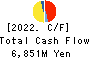 FUJI CORPORATION LIMITED Cash Flow Statement 2022年3月期