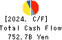 Sompo Holdings, Inc. Cash Flow Statement 2024年Mar期 Sompo Holdings, Inc. Cash Flow Statement 2024年3月期