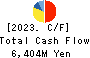 YAKUODO HOLDINGS Co.,Ltd. Cash Flow Statement 2023年2月期